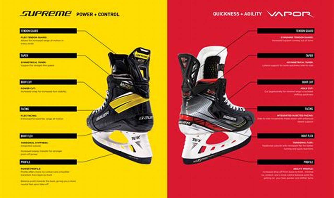 Bauer Skate Showdown: Supreme vs Vapor Skates | Guide How to Skateboard: A Beginner's Guide to Your First Board & Tricks Bauer Skate Showdown: Supreme vs Vapor Skates | Guide | How to Skateboard: A Beginner's Guide to Your First Board & Tricks