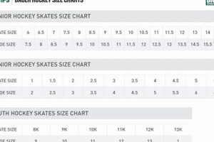 Find Your Perfect Fit: Bauer Skate Sizing Guide | How to Skateboard: A Beginner's Guide to Your First Board & Tricks