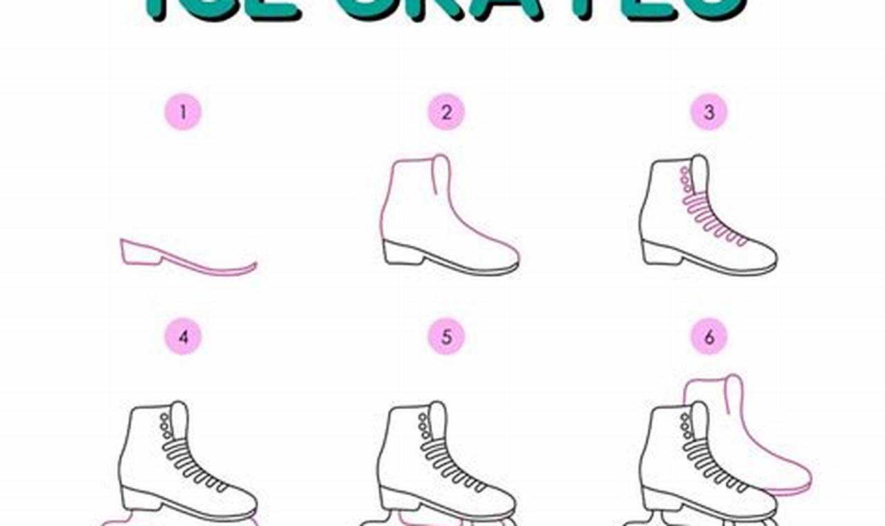 Skater's Guide: How to Draw Skates Easily! | How to Skateboard: A Beginner's Guide to Your First Board & Tricks