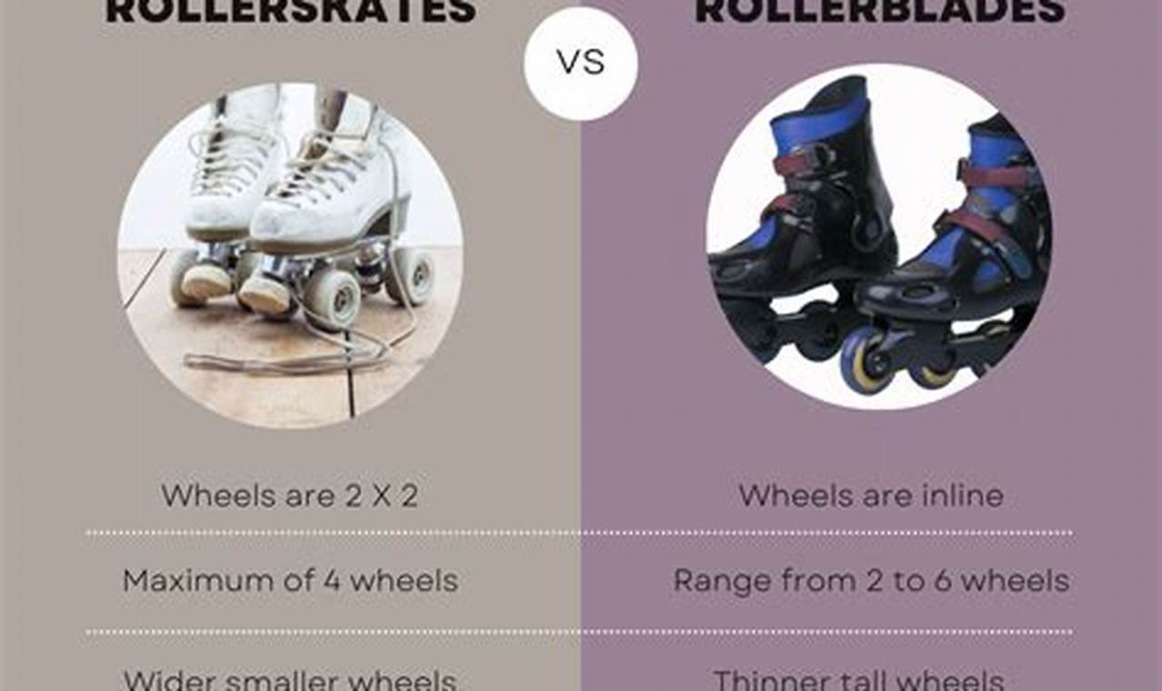 Inline vs. Roller Skates: The Key Differences You Need to Know | How to Skateboard: A Beginner's Guide to Your First Board & Tricks