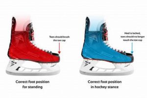 Ice Ready: How Should Ice Skates Fit? (Guide) How to Skateboard: A Beginner's Guide to Your First Board & Tricks Ice Ready: How Should Ice Skates Fit? (Guide) | How to Skateboard: A Beginner's Guide to Your First Board & Tricks