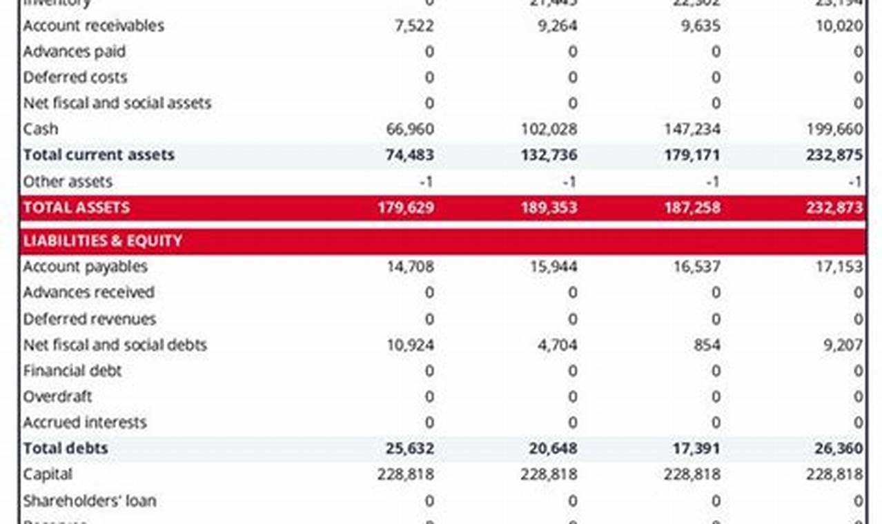 Boost Your Skate Shop Projected Profit: Tips & Tricks How to Skateboard: A Beginner's Guide to Your First Board & Tricks Boost Your Skate Shop Projected Profit: Tips & Tricks | How to Skateboard: A Beginner's Guide to Your First Board & Tricks
