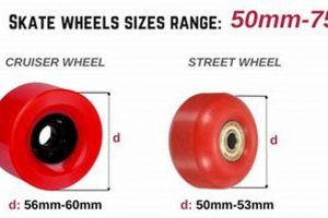 Choosing What Size Skate Wheels: A Complete Guide! | How to Skateboard: A Beginner's Guide to Your First Board & Tricks
