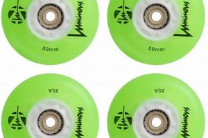 Best Green Skate Wheels: Ride, Style & Performance! | How to Skateboard: A Beginner's Guide to Your First Board & Tricks