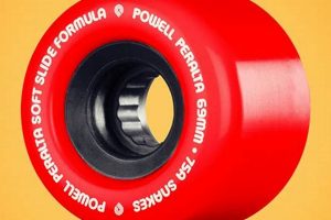 Glide Smoothly: Soft Skate Wheels for Comfort! | How to Skateboard: A Beginner's Guide to Your First Board & Tricks