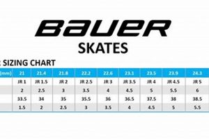 Bauer Ice Skates Sizing: The Ultimate Fit Guide How to Skateboard: A Beginner's Guide to Your First Board & Tricks Bauer Ice Skates Sizing: The Ultimate Fit Guide | How to Skateboard: A Beginner's Guide to Your First Board & Tricks