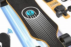 Boost Your Ride: Electric Skate Motor Guide for Skaters | How to Skateboard: A Beginner's Guide to Your First Board & Tricks