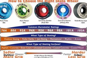 Best Skate Wheel Size Chart Guide + Tips How to Skateboard: A Beginner's Guide to Your First Board & Tricks Best Skate Wheel Size Chart Guide + Tips | How to Skateboard: A Beginner's Guide to Your First Board & Tricks