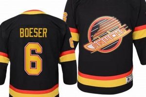 Own a Piece of Canucks History: Skate Jersey Styles & More | How to Skateboard: A Beginner's Guide to Your First Board & Tricks