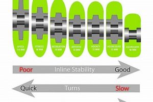 Inline Skate Wheel Hardness: Find Your Perfect Ride! How to Skateboard: A Beginner's Guide to Your First Board & Tricks Inline Skate Wheel Hardness: Find Your Perfect Ride! | How to Skateboard: A Beginner's Guide to Your First Board & Tricks