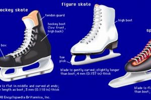 Unlock Jumps: Toe Picks Ice Skates for Figure Skating | How to Skateboard: A Beginner's Guide to Your First Board & Tricks