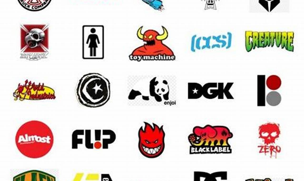 Skater's Guide: Iconic Skate Brand Symbols & Logos | How to Skateboard: A Beginner's Guide to Your First Board & Tricks