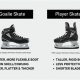 Goalie Skates vs Regular Skates: What Skaters Need to Know | How to Skateboard: A Beginner's Guide to Your First Board & Tricks