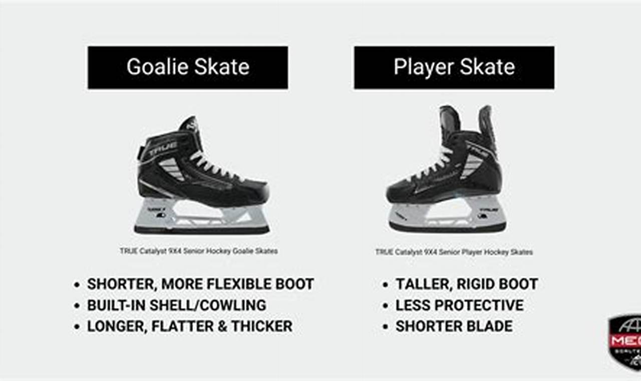Goalie Skates vs Regular Skates: What Skaters Need to Know | How to Skateboard: A Beginner's Guide to Your First Board & Tricks