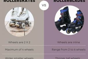 Learn Rollerblades vs Skates Guide For Skater | How to Skateboard: A Beginner's Guide to Your First Board & Tricks