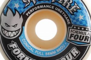 Best Spitfire Skate Wheels: Speed & Grip! | How to Skateboard: A Beginner's Guide to Your First Board & Tricks