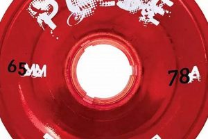 Best 65mm Skate Wheels: Speed & Style On Wheels | How to Skateboard: A Beginner's Guide to Your First Board & Tricks