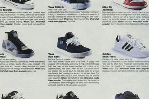 Vintage Kicks: 90s Skate Shoes Style & History How to Skateboard: A Beginner's Guide to Your First Board & Tricks Vintage Kicks: 90s Skate Shoes Style & History | How to Skateboard: A Beginner's Guide to Your First Board & Tricks