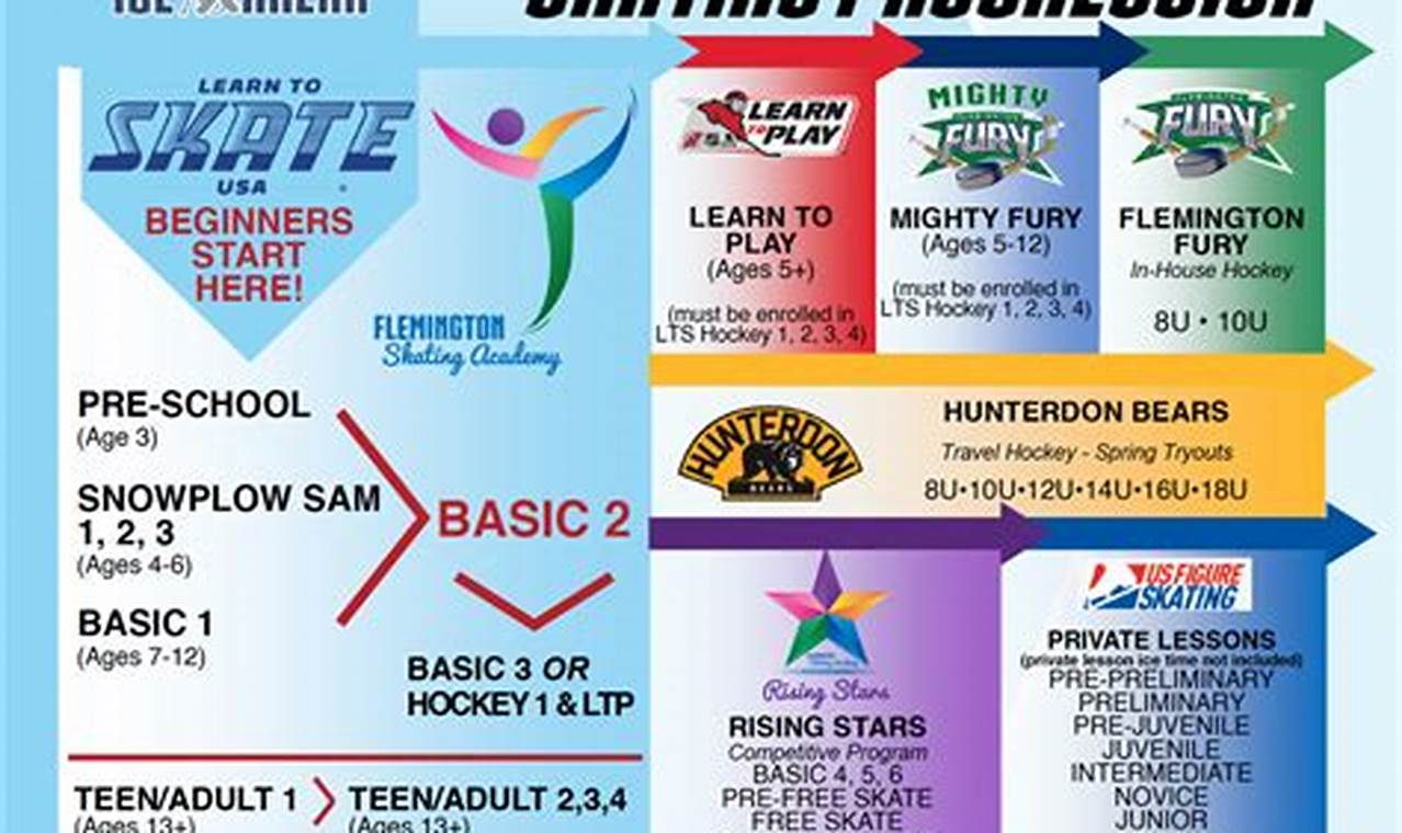 Beginner's Learn to Skate Program: Glide With Confidence! | How to Skateboard: A Beginner's Guide to Your First Board & Tricks