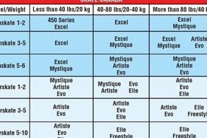 Jackson Skates Levels Guide: Boots & Blades for Skaters How to Skateboard: A Beginner's Guide to Your First Board & Tricks Jackson Skates Levels Guide: Boots & Blades for Skaters | How to Skateboard: A Beginner's Guide to Your First Board & Tricks