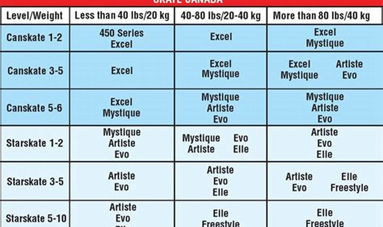Jackson Skates Levels Guide: Boots & Blades for Skaters How to Skateboard: A Beginner's Guide to Your First Board & Tricks Jackson Skates Levels Guide: Boots & Blades for Skaters | How to Skateboard: A Beginner's Guide to Your First Board & Tricks