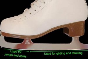 Ice Edge: Mastering the Ice Skate Blade Profile Guide How to Skateboard: A Beginner's Guide to Your First Board & Tricks Ice Edge: Mastering the Ice Skate Blade Profile Guide | How to Skateboard: A Beginner's Guide to Your First Board & Tricks