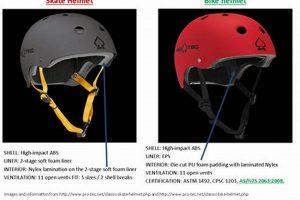 Skater's Guide: Skate vs Bike Helmet - What's the Diff? How to Skateboard: A Beginner's Guide to Your First Board & Tricks Skater's Guide: Skate vs Bike Helmet - What's the Diff? | How to Skateboard: A Beginner's Guide to Your First Board & Tricks