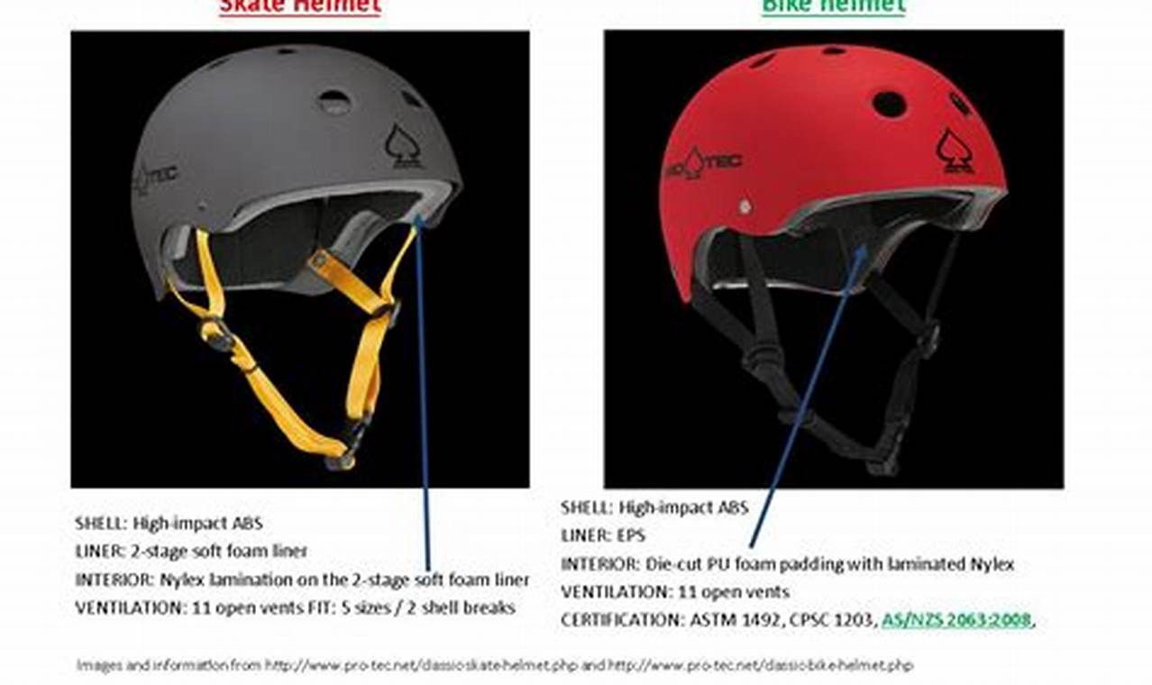 Skater's Guide: Skate vs Bike Helmet - What's the Diff? | How to Skateboard: A Beginner's Guide to Your First Board & Tricks