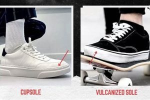 Durable Cupsole Skate Shoes: Ride with Comfort & Style How to Skateboard: A Beginner's Guide to Your First Board & Tricks Durable Cupsole Skate Shoes: Ride with Comfort & Style | How to Skateboard: A Beginner's Guide to Your First Board & Tricks