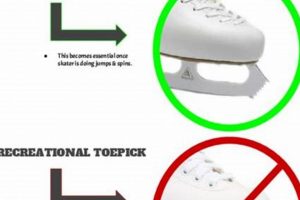 Ice Skates: Master the Toe Pick for Precision & Control How to Skateboard: A Beginner's Guide to Your First Board & Tricks Ice Skates: Master the Toe Pick for Precision & Control | How to Skateboard: A Beginner's Guide to Your First Board & Tricks