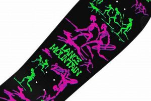 Retro Ride: Reissue Skate Decks for the Modern Skater How to Skateboard: A Beginner's Guide to Your First Board & Tricks Retro Ride: Reissue Skate Decks for the Modern Skater | How to Skateboard: A Beginner's Guide to Your First Board & Tricks