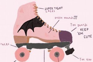 Essential Roller Skate Accessories: Gear Up & Roll! | How to Skateboard: A Beginner's Guide to Your First Board & Tricks