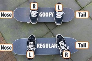 Goofy Stance Skate: Master Your Board, Ride Right! | How to Skateboard: A Beginner's Guide to Your First Board & Tricks