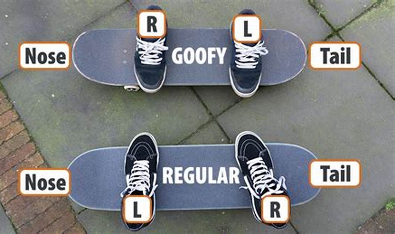 Goofy Stance Skate: Master Your Board, Ride Right! | How to Skateboard: A Beginner's Guide to Your First Board & Tricks
