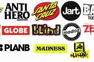 Best Top Skate Deck Brands: Pro's Choice + Guide | How to Skateboard: A Beginner's Guide to Your First Board & Tricks