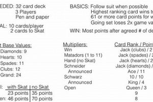 Learn Skat Rules: A Beginner's Guide to Skat | How to Skateboard: A Beginner's Guide to Your First Board & Tricks