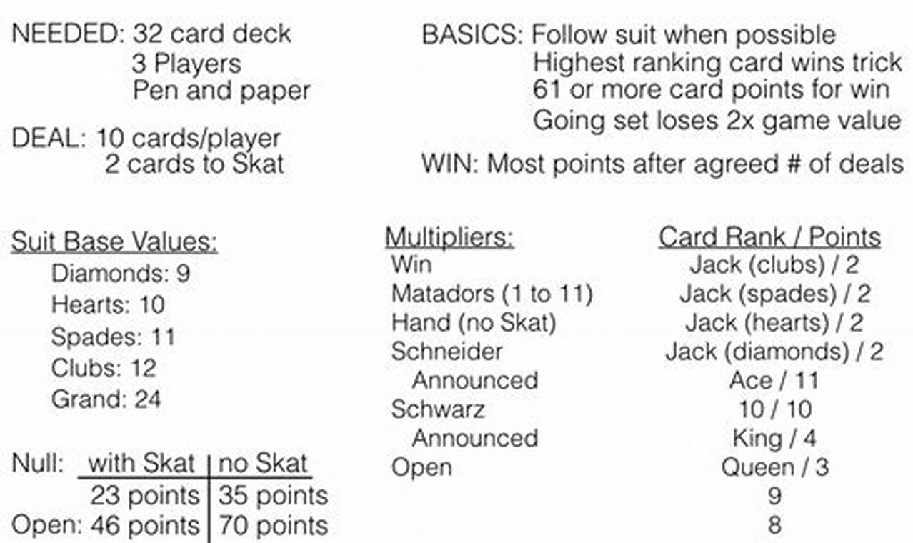 Learn Skat Rules: A Beginner's Guide to Skat | How to Skateboard: A Beginner's Guide to Your First Board & Tricks