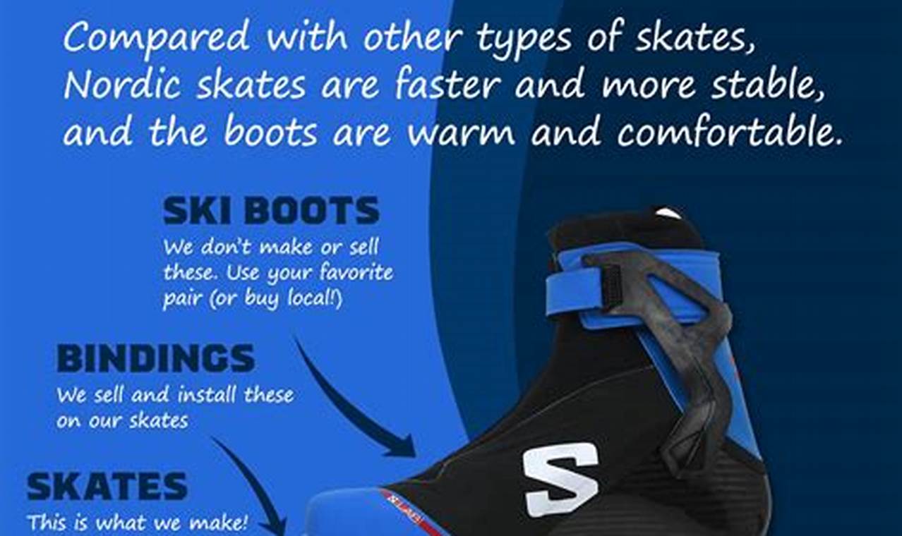 Get the Edge: Nordic Skates for Winter Adventures! | How to Skateboard: A Beginner's Guide to Your First Board & Tricks