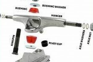 Essential Skate Truck Parts: Guide for Every Skater! How to Skateboard: A Beginner's Guide to Your First Board & Tricks Essential Skate Truck Parts: Guide for Every Skater! | How to Skateboard: A Beginner's Guide to Your First Board & Tricks