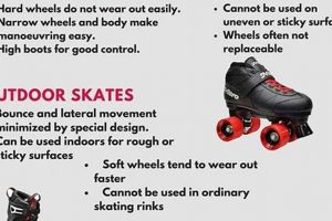 Roll Into Fun: Roller Skates Different Types Guide | How to Skateboard: A Beginner's Guide to Your First Board & Tricks