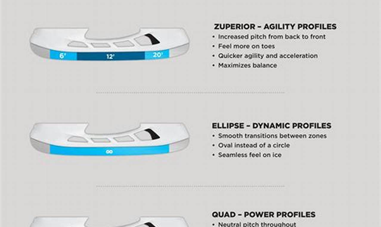 Unlock Pro Skate Profile Performance: Tips &amp; Tricks | How to Skateboard: A Beginner's Guide to Your First Board & Tricks