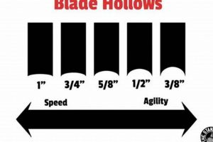 Ice Injury? Ice Skate Blade Cuts: Risks &amp; Care | How to Skateboard: A Beginner's Guide to Your First Board & Tricks