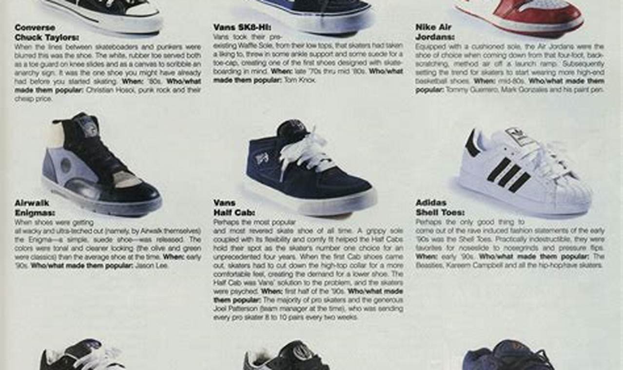 Best Skate Shoe Brands of the 2000s: Shoes Throwback | How to Skateboard: A Beginner's Guide to Your First Board & Tricks