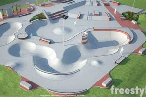 Plymouth Skate Park Guide: Best Park for Thrills! | How to Skateboard: A Beginner's Guide to Your First Board & Tricks