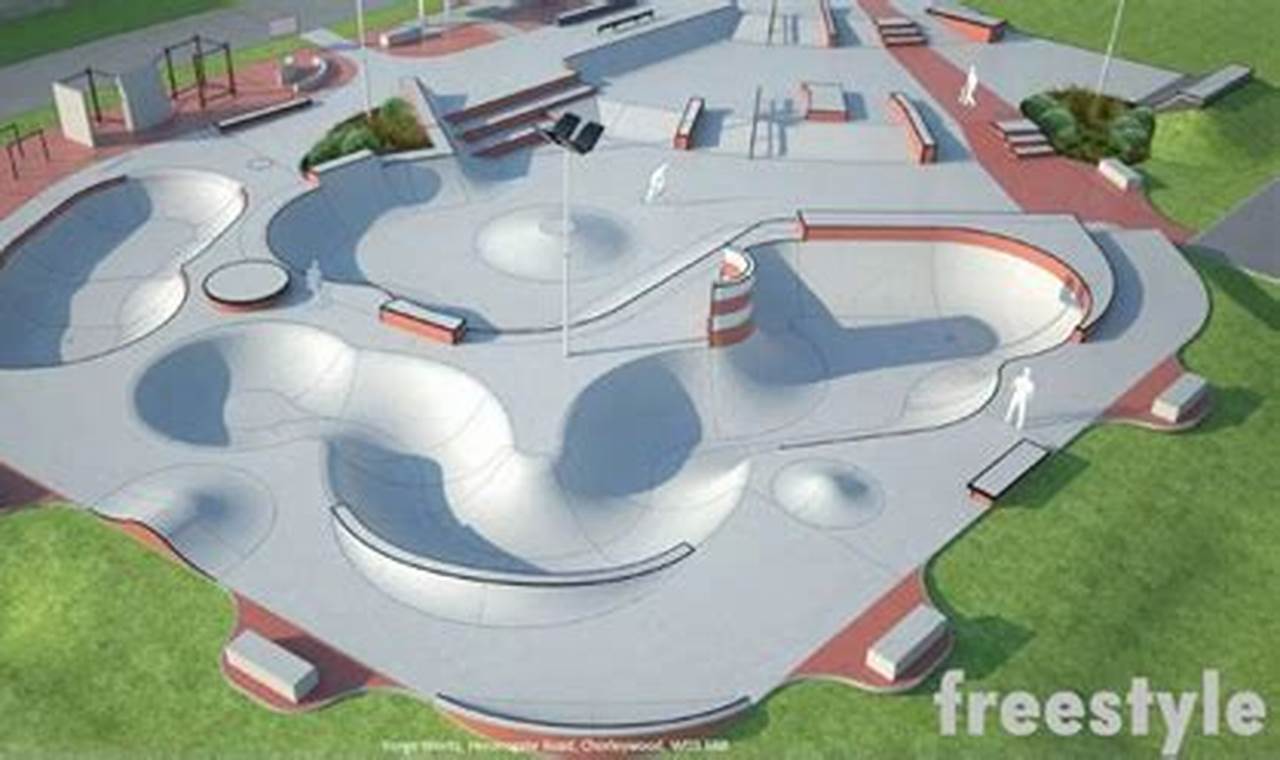 Plymouth Skate Park Guide: Best Park for Thrills! | How to Skateboard: A Beginner's Guide to Your First Board & Tricks