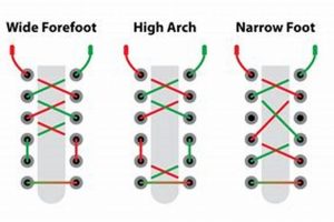 Skate Shoe Lacing 101: How to Tie Laces on Skate Shoes Right! | How to Skateboard: A Beginner's Guide to Your First Board & Tricks