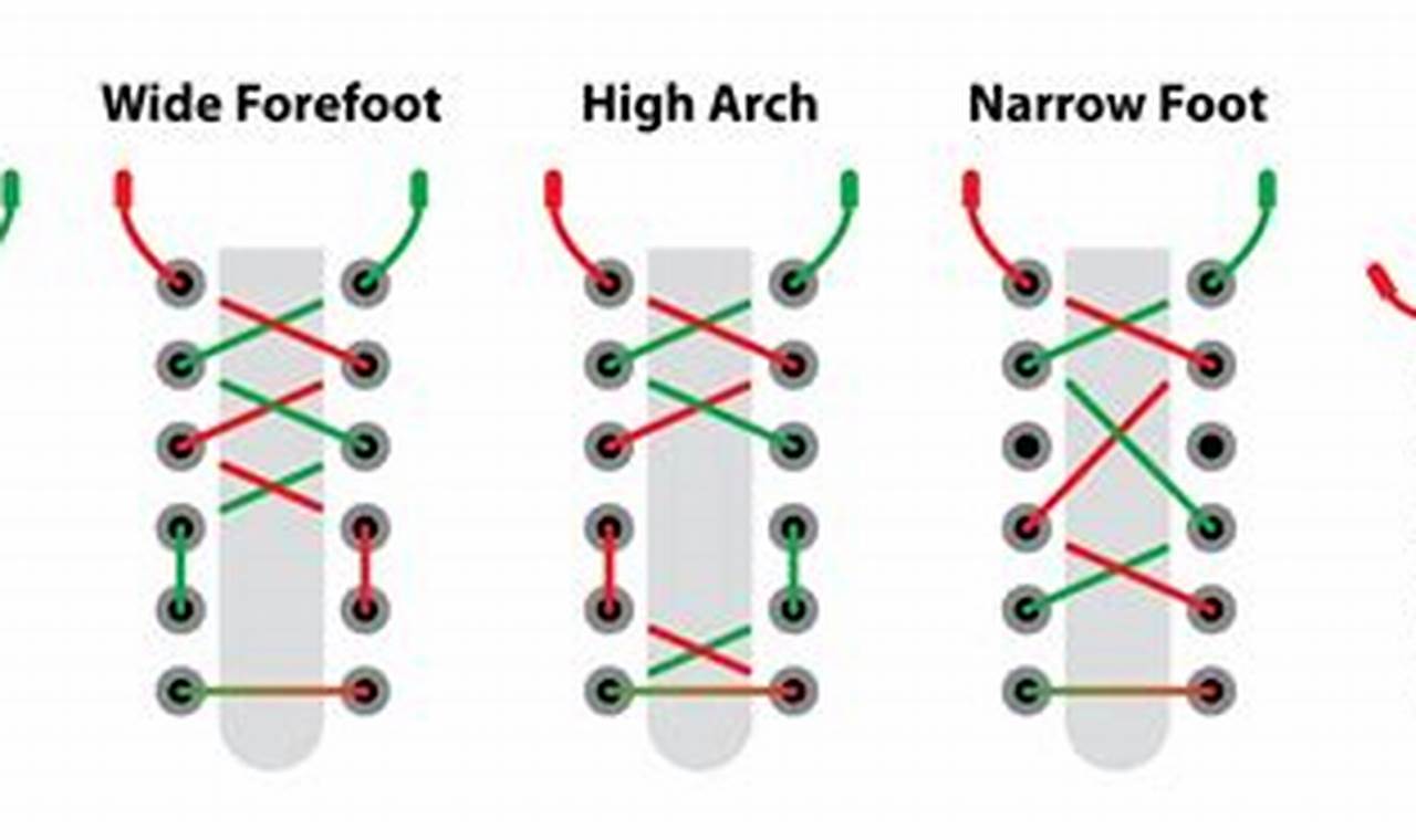 Skate Shoe Lacing 101: How to Tie Laces on Skate Shoes Right! | How to Skateboard: A Beginner's Guide to Your First Board & Tricks