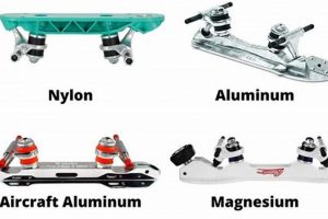 Best Skate Plates: Gear Up & Skate On! | How to Skateboard: A Beginner's Guide to Your First Board & Tricks