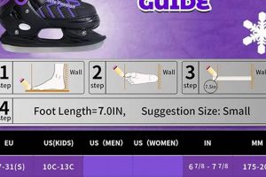 Enhanced Ice Skate Padding: Comfort &amp; Performance! | How to Skateboard: A Beginner's Guide to Your First Board & Tricks