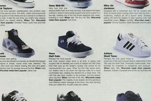 Retro Kicks: Early 2000s Skate Shoes & Styles | How to Skateboard: A Beginner's Guide to Your First Board & Tricks